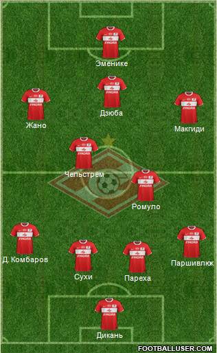 Spartak Moscow Formation 2012