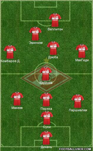Spartak Moscow Formation 2012