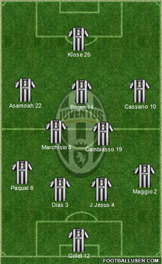 Juventus Formation 2012