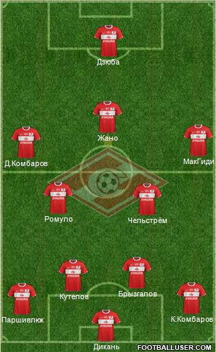 Spartak Moscow Formation 2012