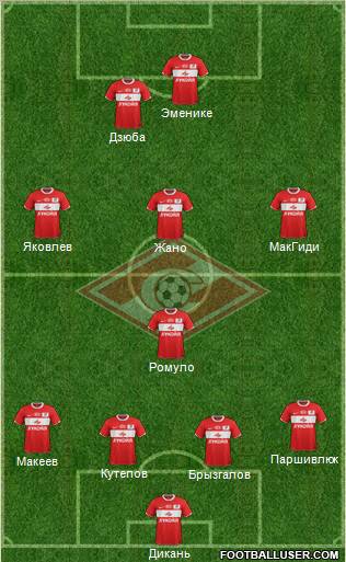 Spartak Moscow Formation 2012