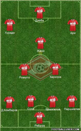 Spartak Moscow Formation 2012