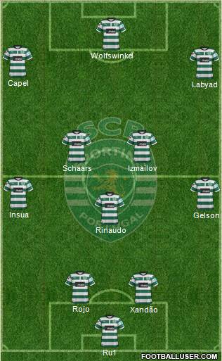 Sporting Clube de Portugal - SAD Formation 2012