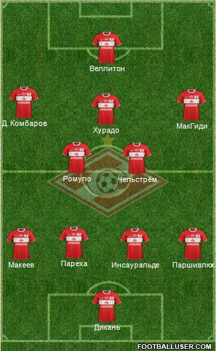 Spartak Moscow Formation 2012