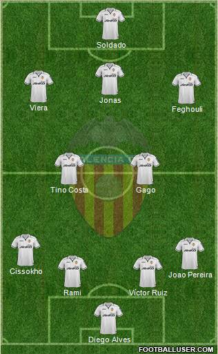 Valencia C.F., S.A.D. Formation 2012