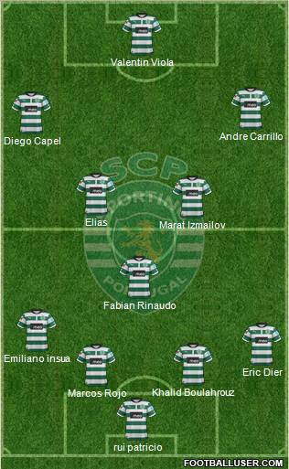 Sporting Clube de Portugal - SAD Formation 2012