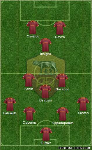 AS Roma Formation 2012