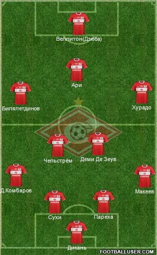 Spartak Moscow Formation 2012