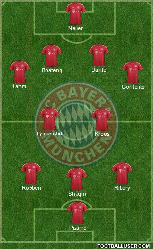 FC Bayern München Formation 2012