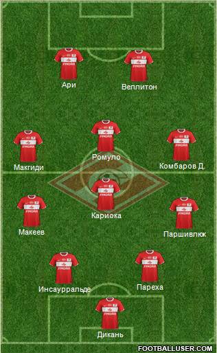 Spartak Moscow Formation 2012