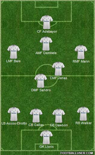Tottenham Hotspur Formation 2012