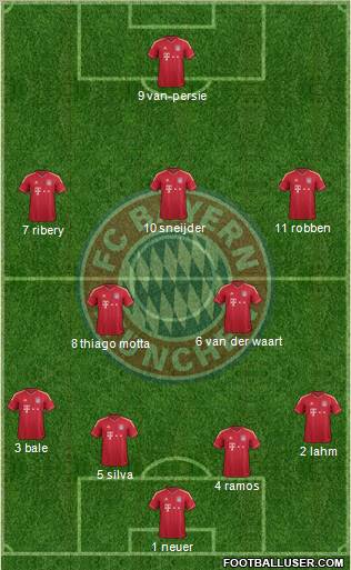 FC Bayern München Formation 2012