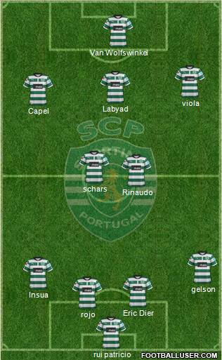 Sporting Clube de Portugal - SAD Formation 2012