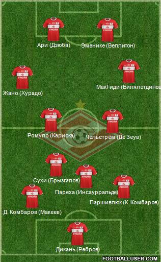 Spartak Moscow Formation 2012