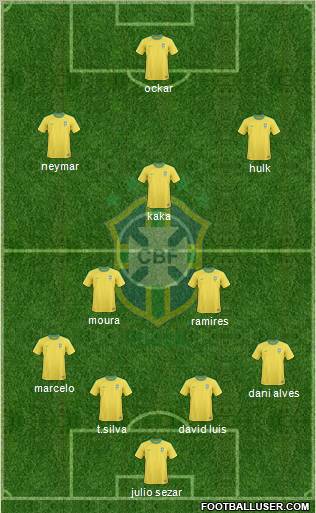 Brazil Formation 2012