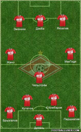 Spartak Moscow Formation 2012