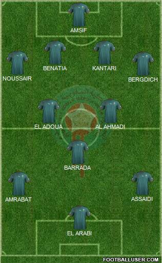 Morocco Formation 2012