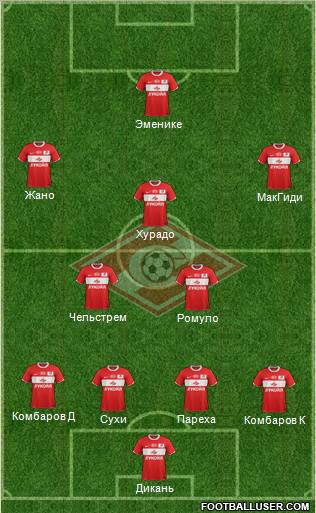Spartak Moscow Formation 2012