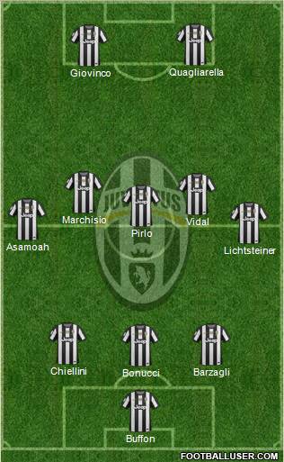 Juventus Formation 2012