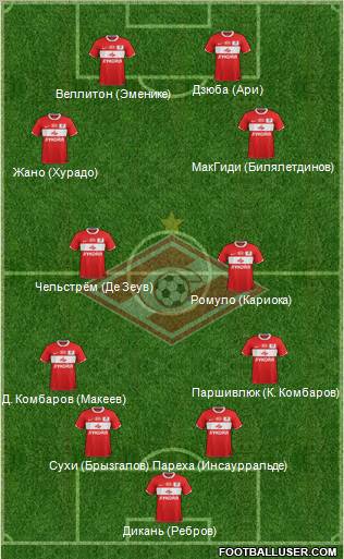 Spartak Moscow Formation 2012