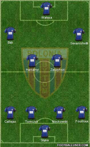 Polonia Bytom Formation 2012