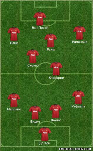 Manchester United Formation 2012