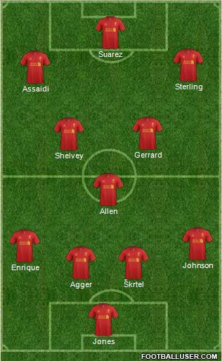 Liverpool Formation 2012