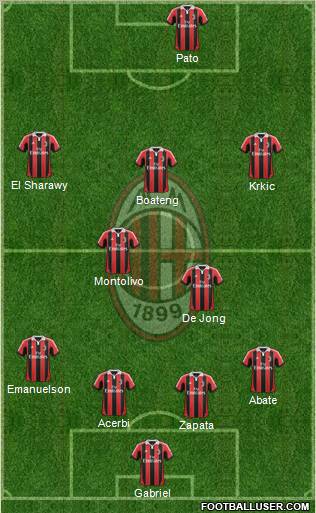 A.C. Milan Formation 2012