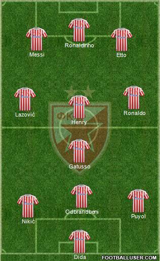 FC Red Star Belgrade Formation 2012
