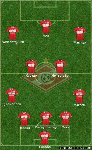 Spartak Moscow Formation 2012