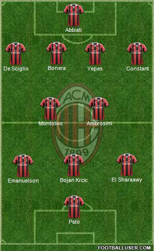 A.C. Milan Formation 2012