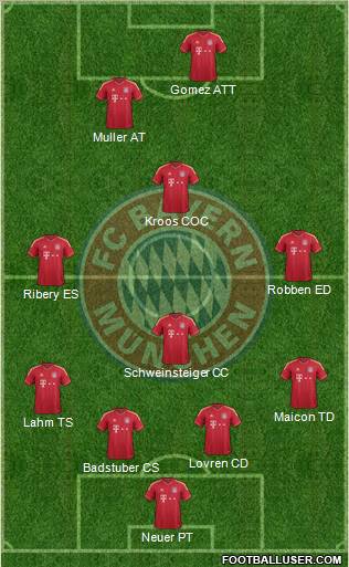 FC Bayern München Formation 2012