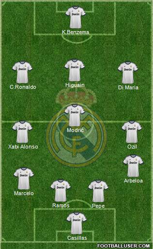 Real Madrid C.F. Formation 2012