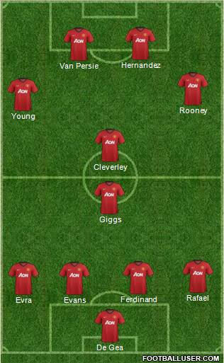 Manchester United Formation 2012