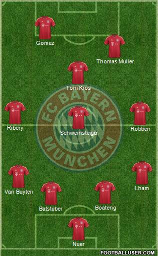 FC Bayern München Formation 2012