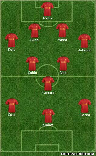 Liverpool Formation 2012