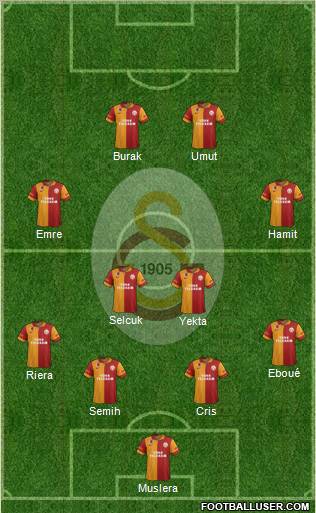 Galatasaray SK Formation 2012