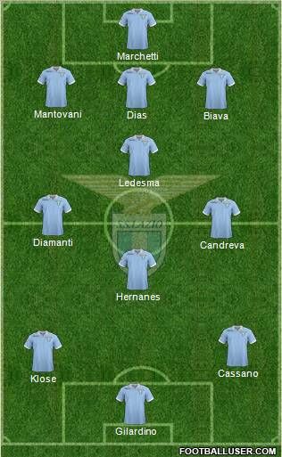S.S. Lazio Formation 2012