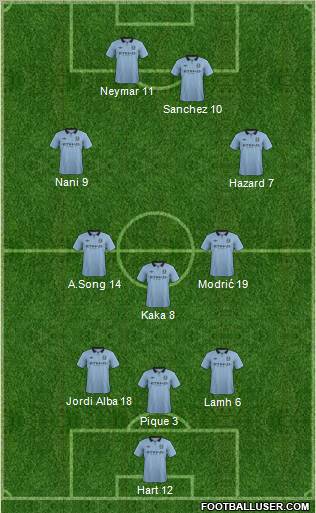 Manchester City Formation 2012