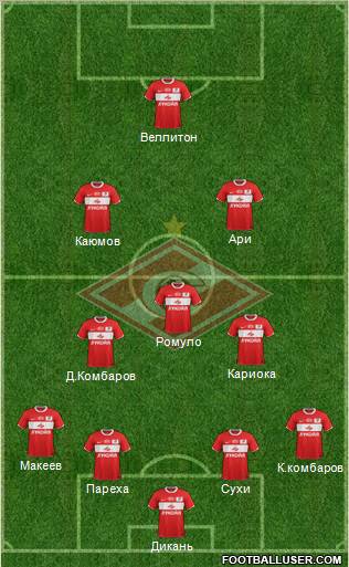 Spartak Moscow Formation 2012