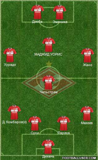 Spartak Moscow Formation 2012