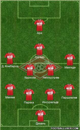 Spartak Moscow Formation 2012