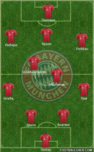 FC Bayern München Formation 2012