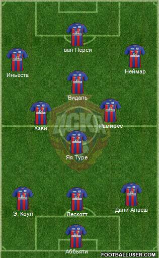 CSKA Moscow Formation 2012