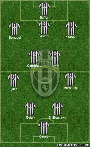 Juventus Formation 2012