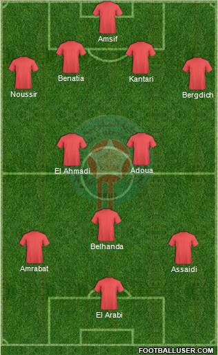 Morocco Formation 2012