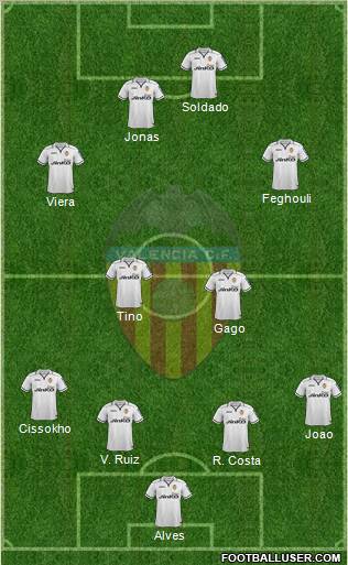 Valencia C.F., S.A.D. Formation 2012