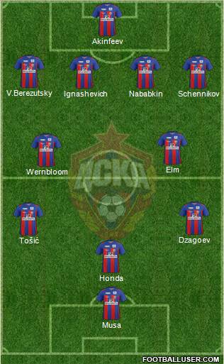 CSKA Moscow Formation 2012