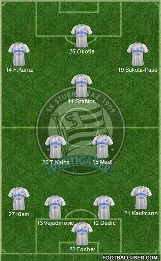 SK Sturm Graz Formation 2012