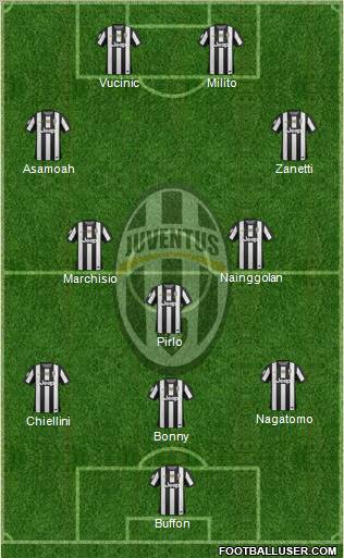 Juventus Formation 2012